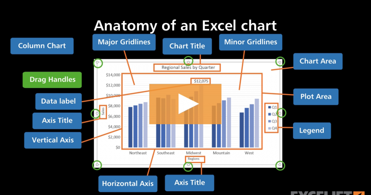 anatomy-of-an-excel-chart-2016-video-exceljet